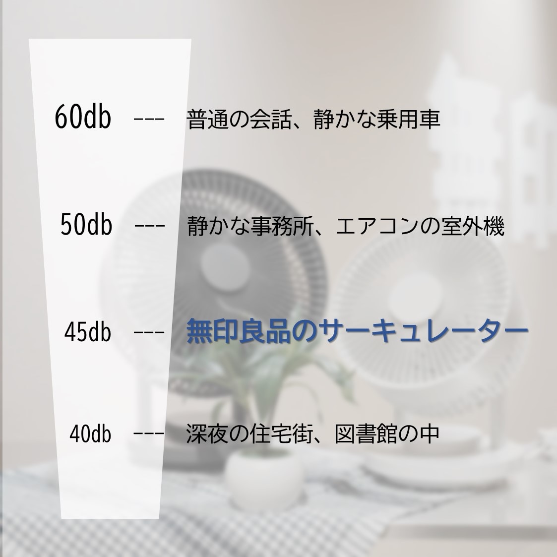 騒音指数
