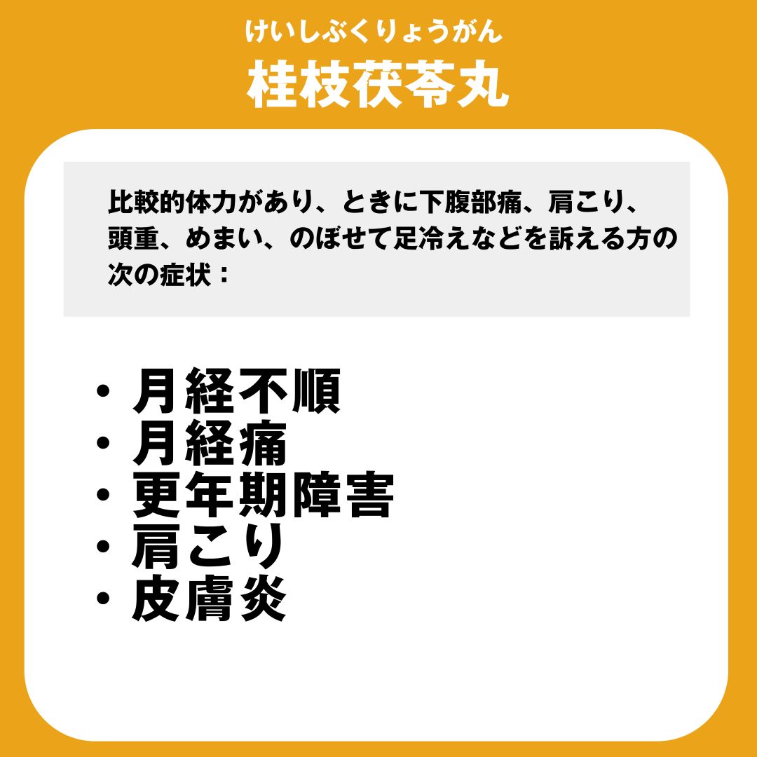 画像３　月経