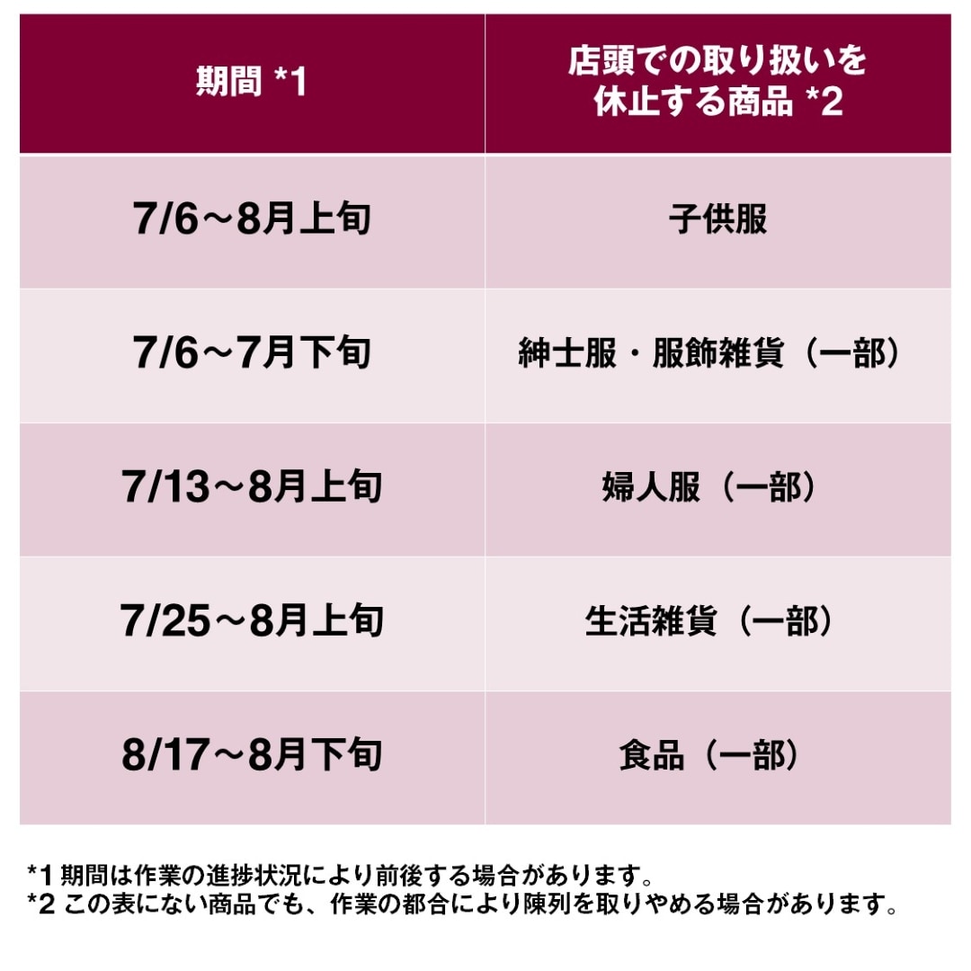 改装期間中の商品取り扱い休止