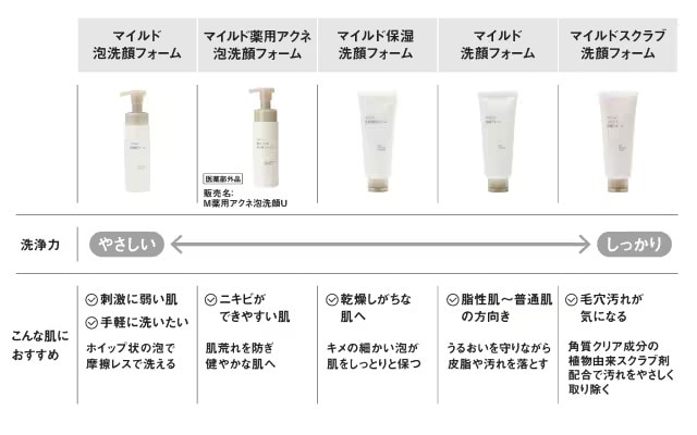 洗顔の資料
