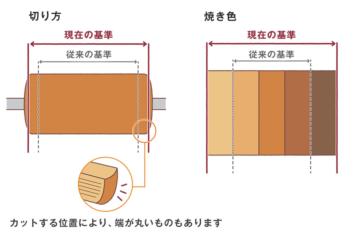 バウム②