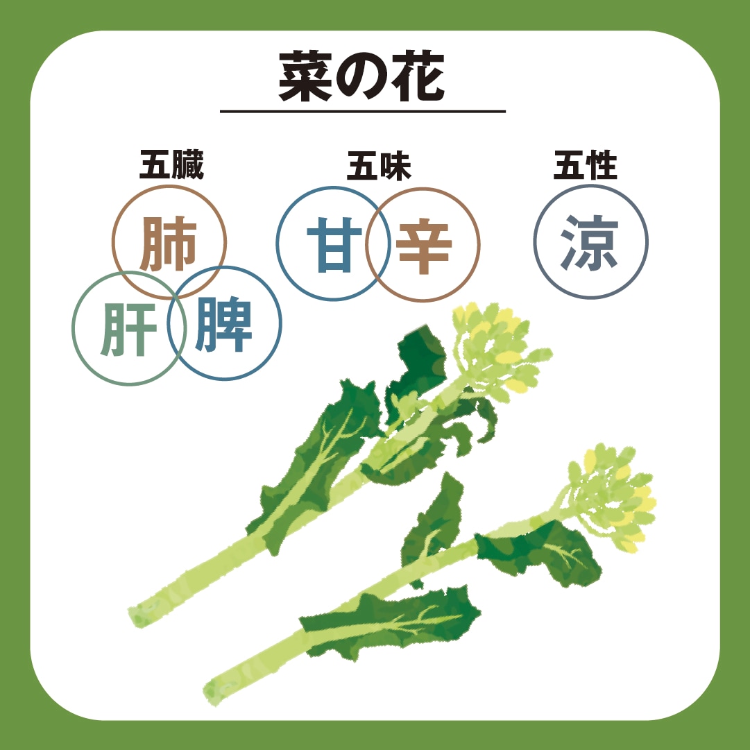 画像３　春の薬膳