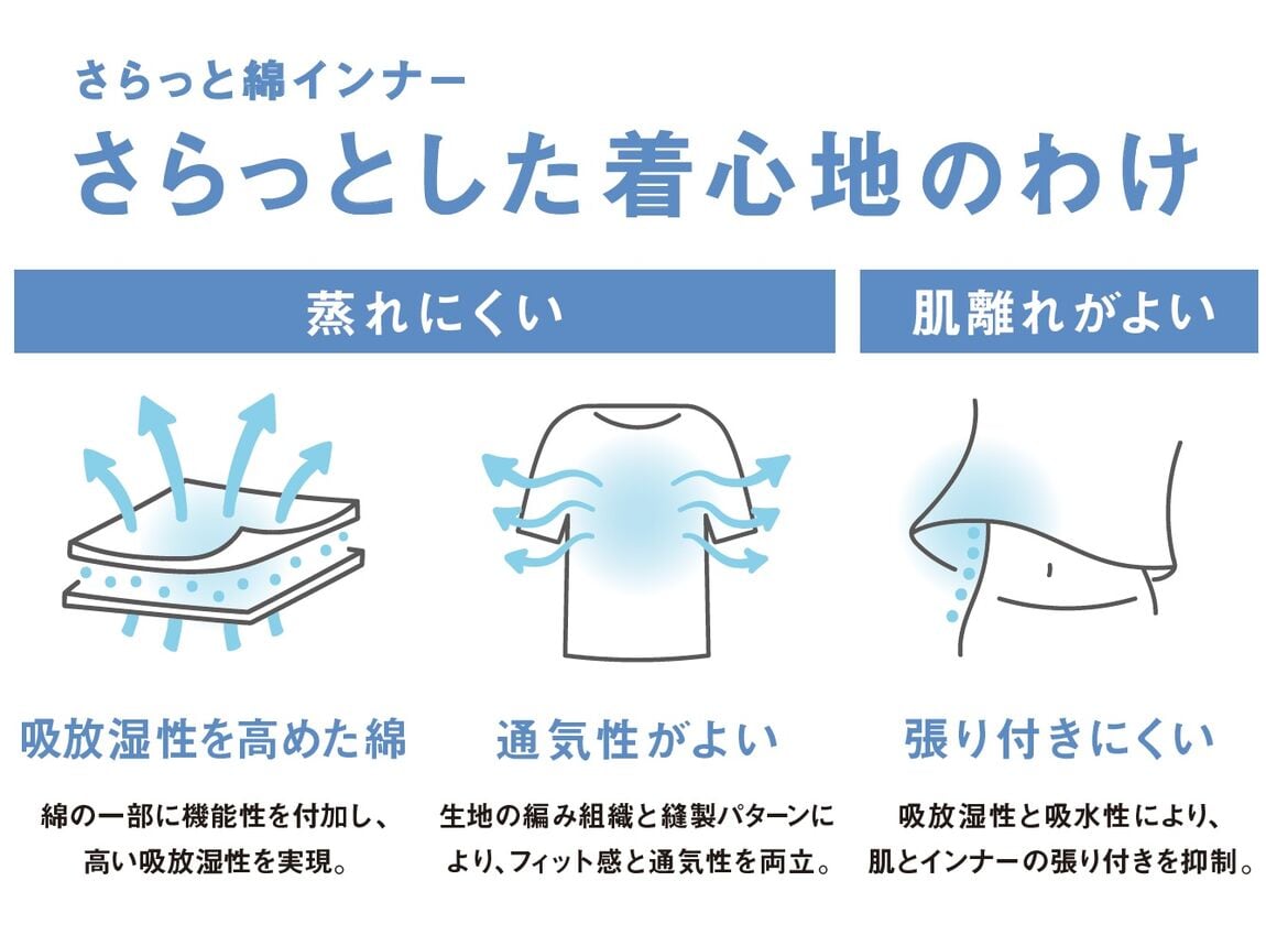 さらっと