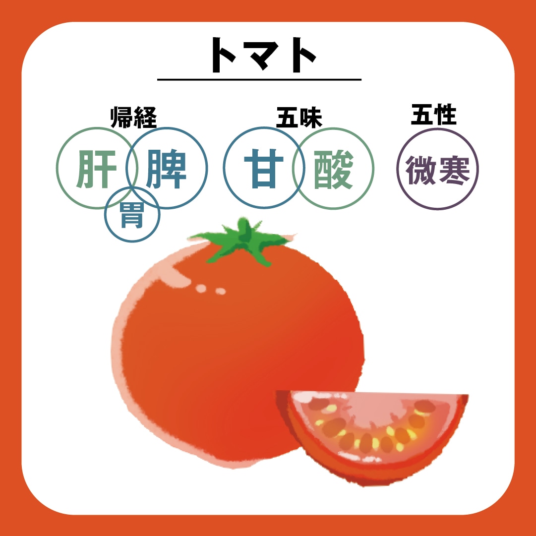画像２　夏の薬膳