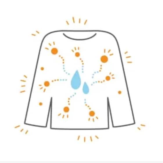 綿本来の吸湿発熱機能を向上