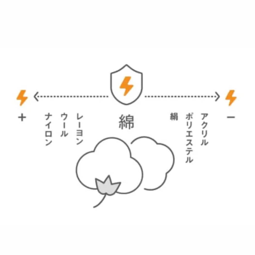 静電気をおさえる自然素材の組み合わせ