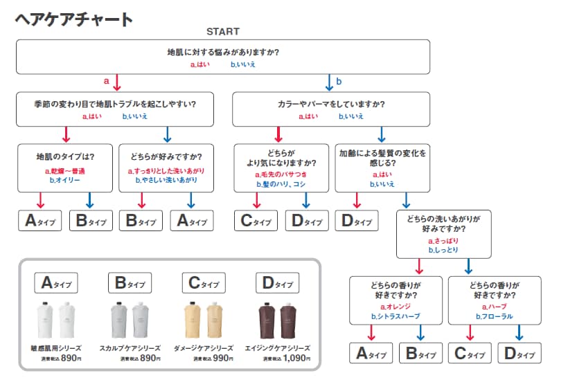 【アトレ恵比寿】今のあなたにぴったりのシャンプーを