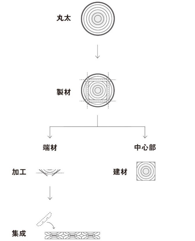 断面