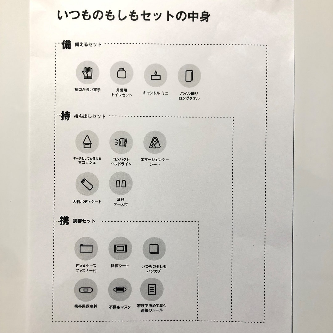 3種類の中身の紹介