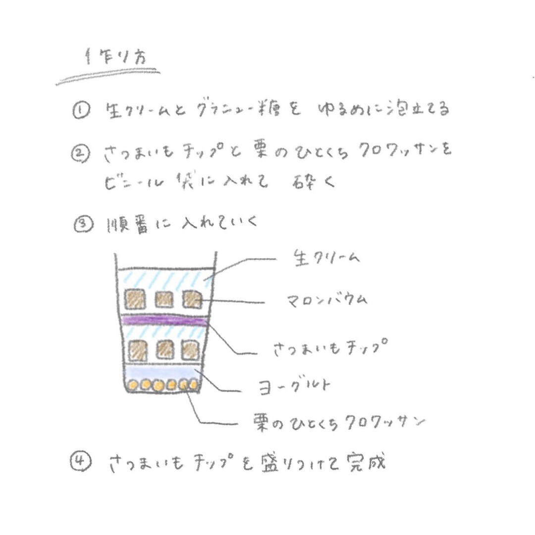 作り方