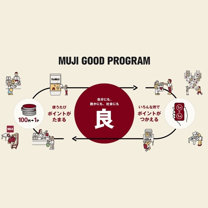 https://contents.muji.com/jp/sites/jp/files/%E3%82%A2%E3%83%97%E3%83%AA_4.jpg