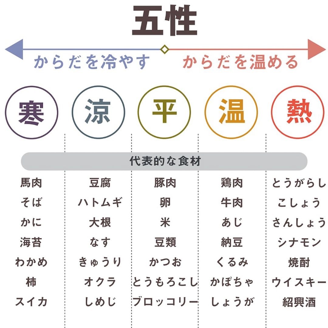 5性