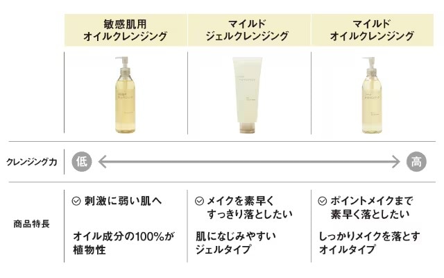 オイルクレンジングの資料
