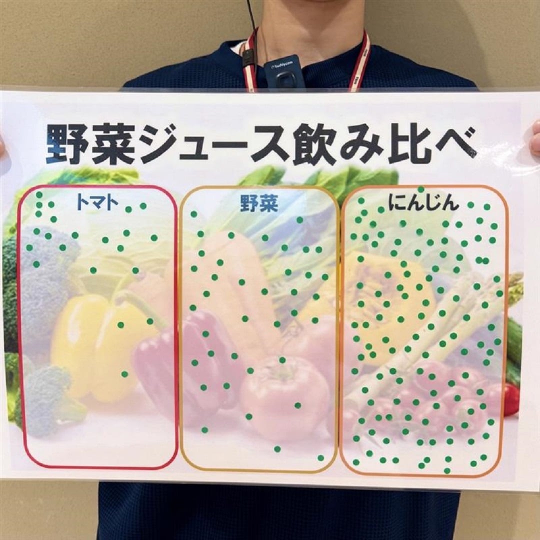 投票結果アップ