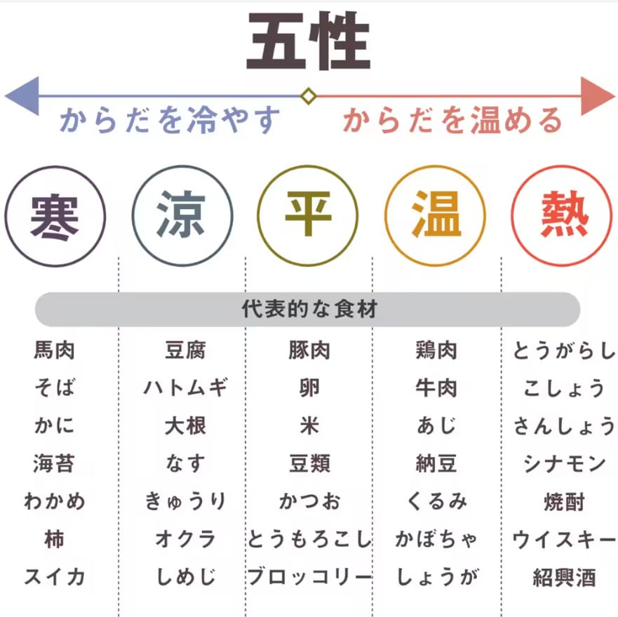 画像④　大暑