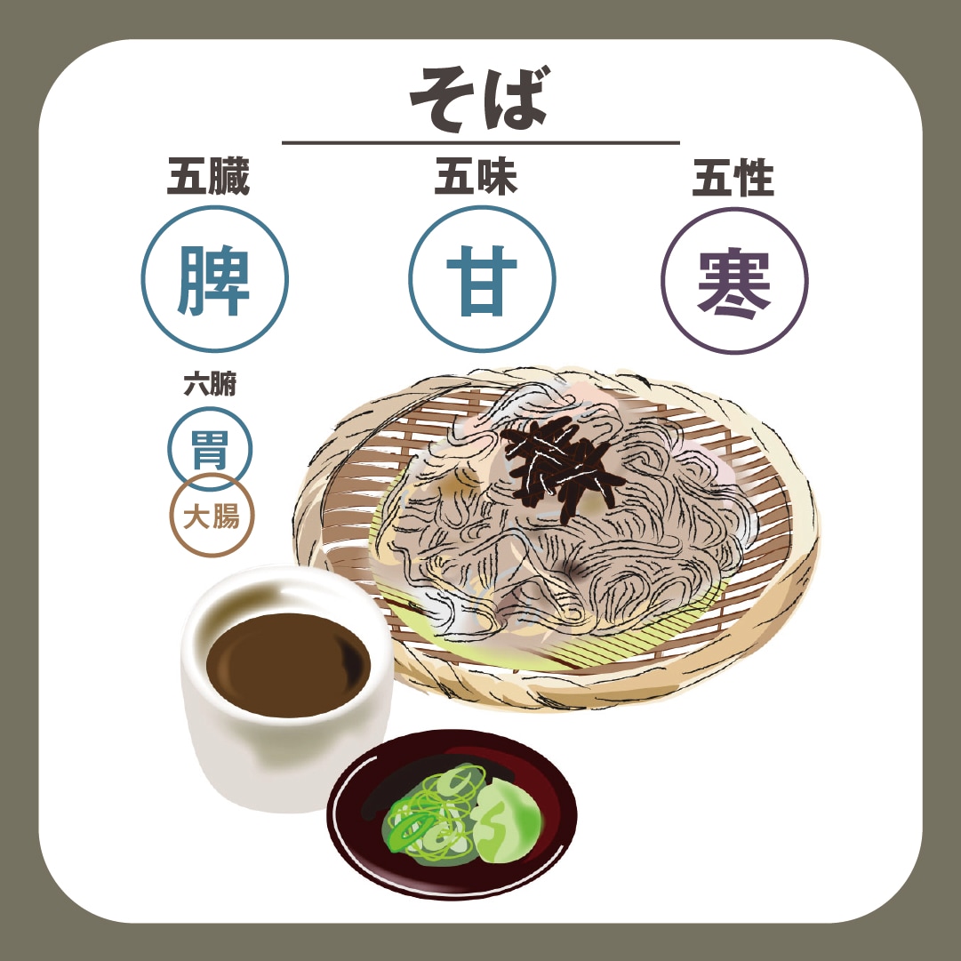 画像１　蕎麦