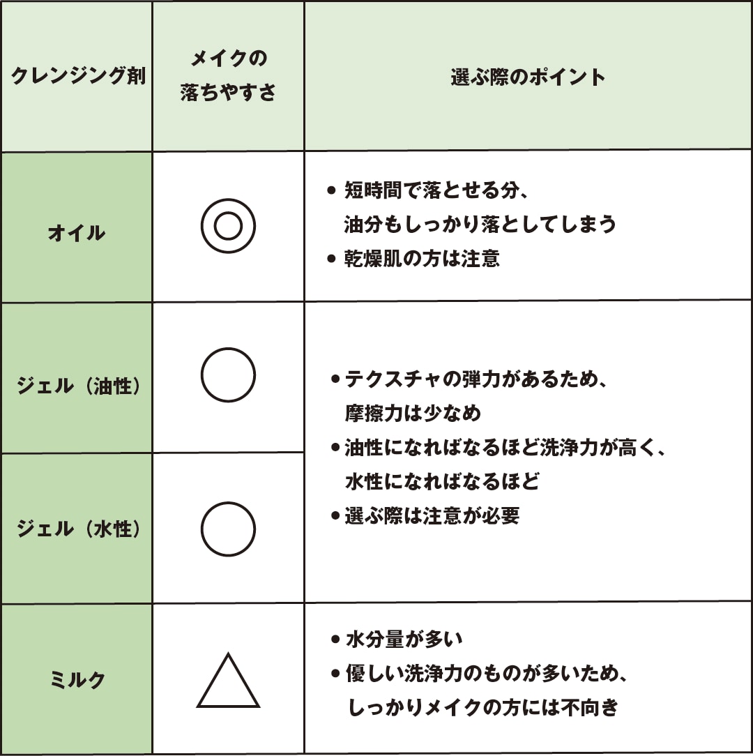 画像２　洗顔