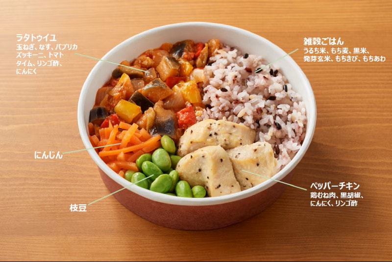 ラタトゥイユとペッパーチキン