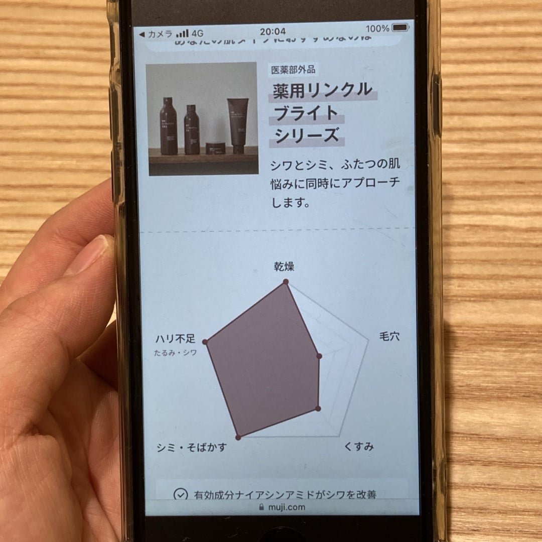 スキンケア診断結果