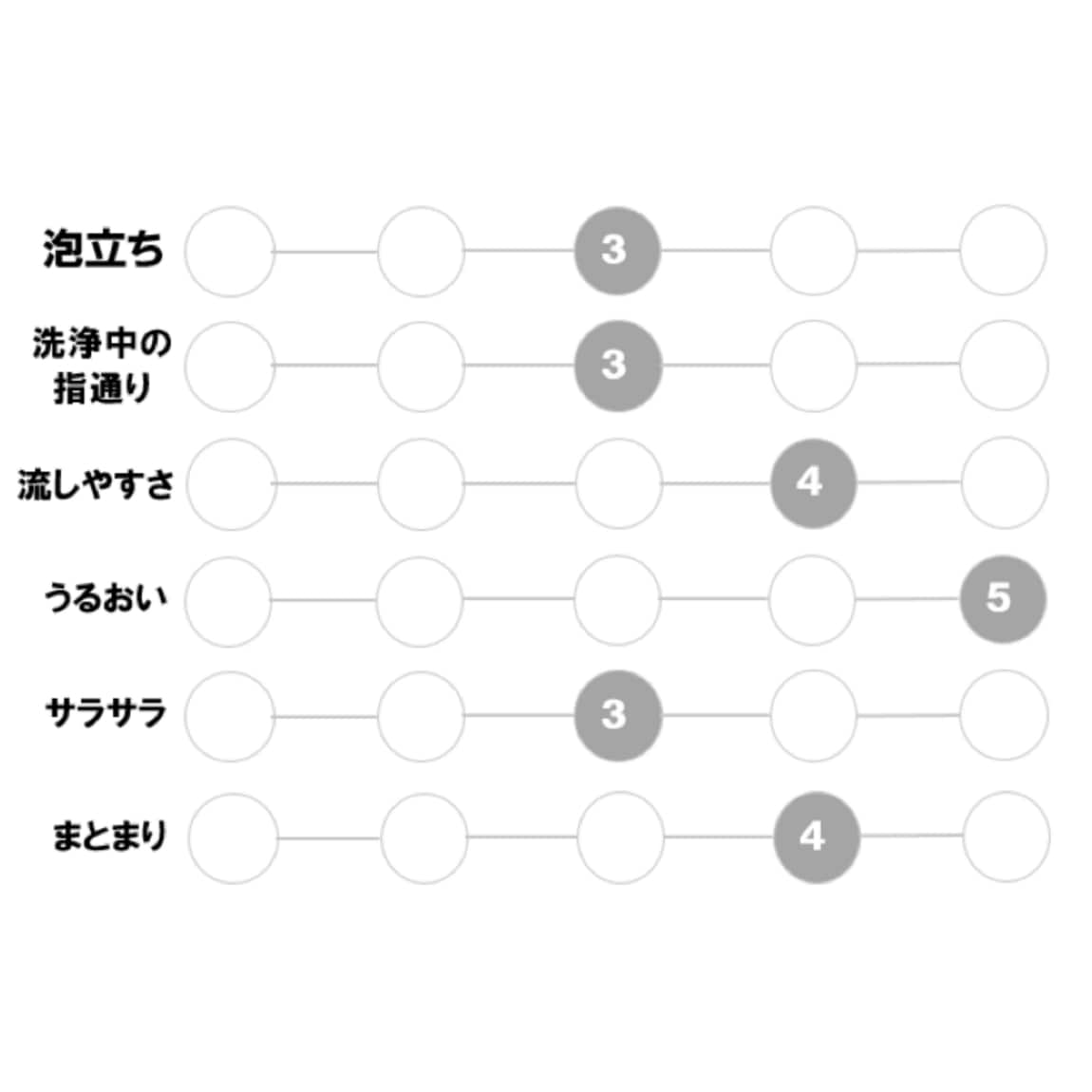 うるおい