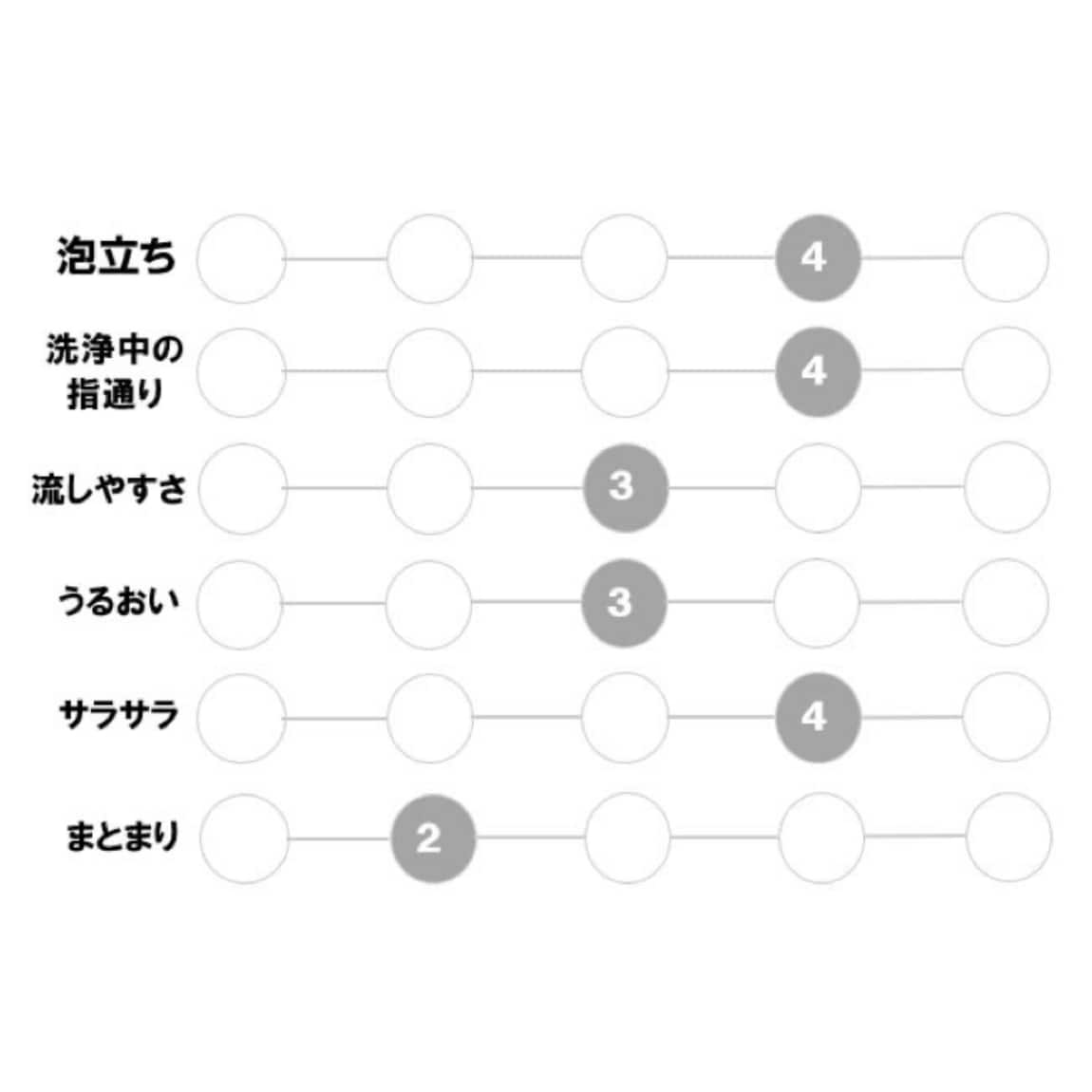 ハリコシ