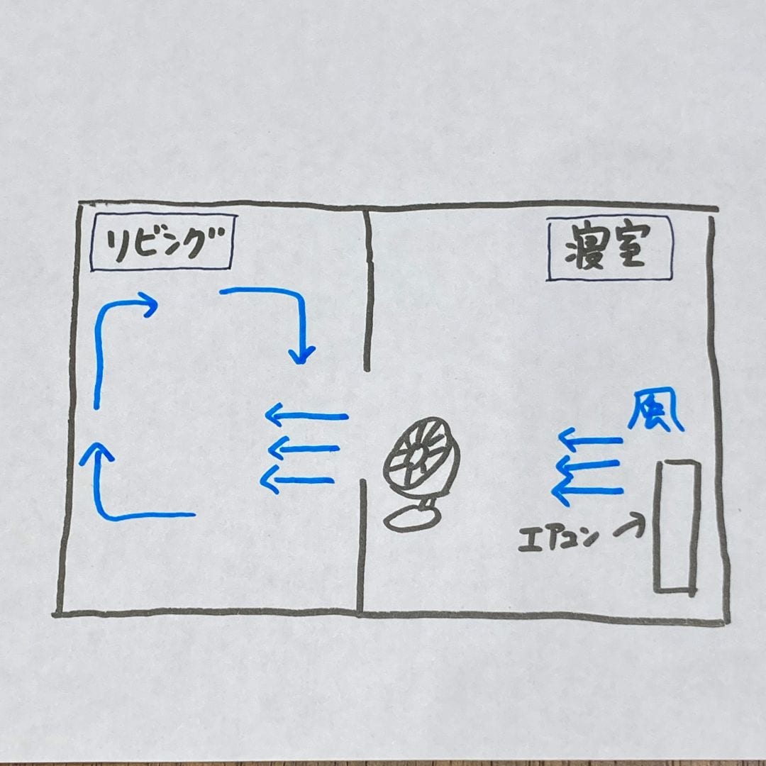 サーキュレーター３
