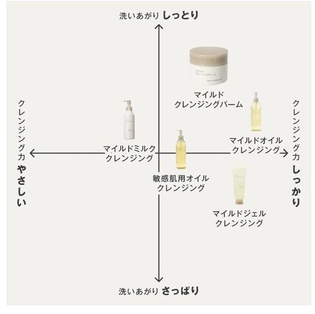 【リヴィンオズ大泉】スタッフのこれ好き！〜クレンジングバーム編〜_8pYVMP