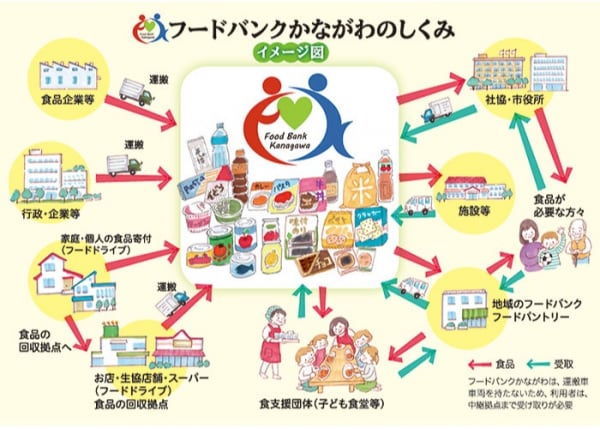 【東急百貨店日吉店】フードドライブ回収結果　8月_1UB6xd