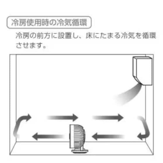 サーキュレーター