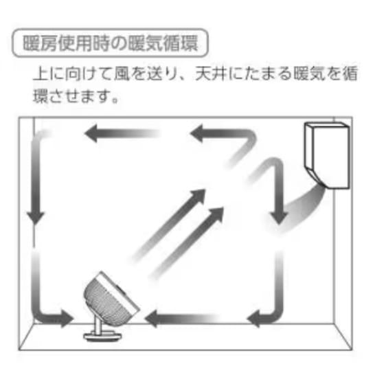 サーキュレーター