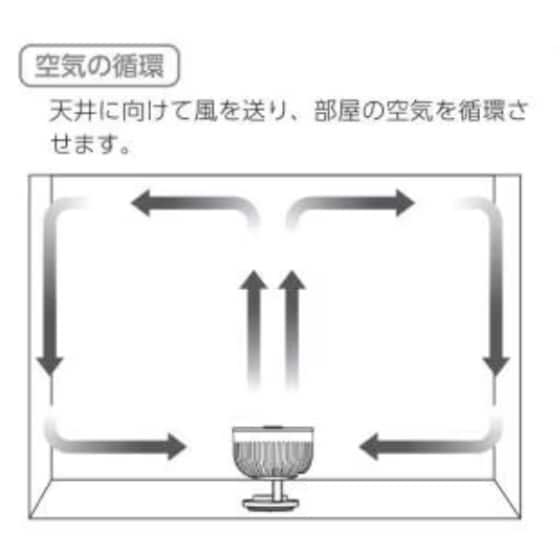 サーキュレーター