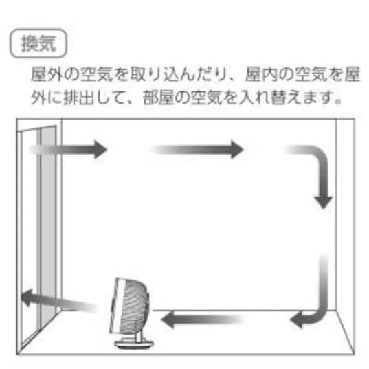 サーキュレーター