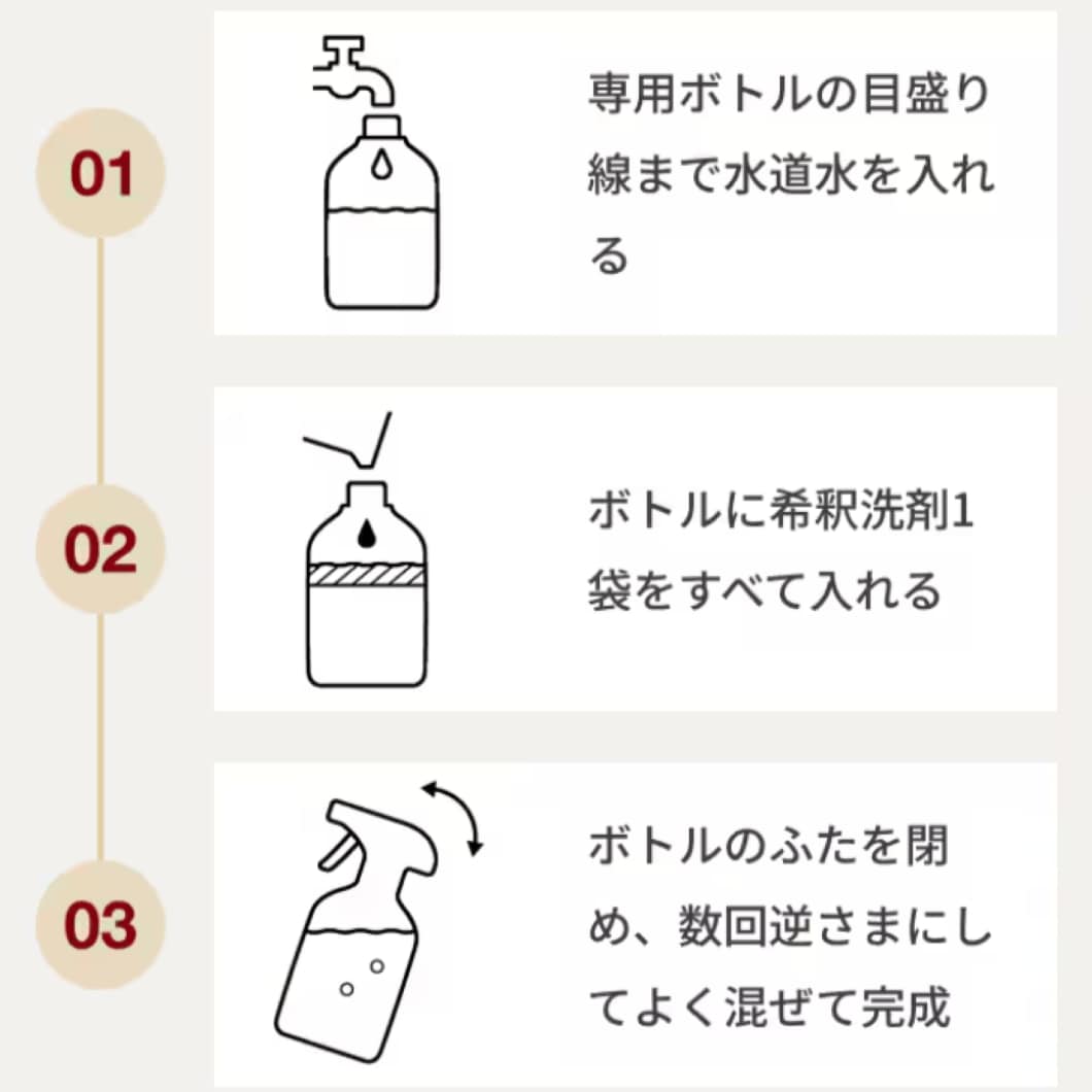 希釈