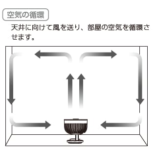 サーキュレーター