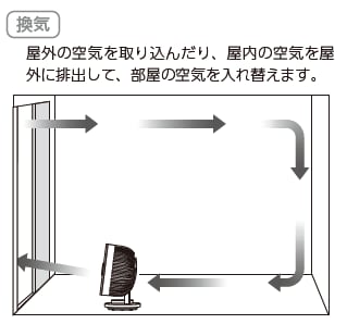 サーキュレーター
