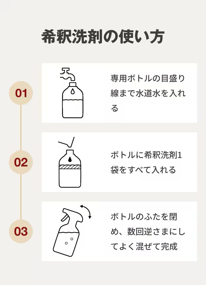 【クイーンズ伊勢丹仙川】軽くて、コンパクト。環境にやさしい希釈洗剤のご紹介_i1TpR2