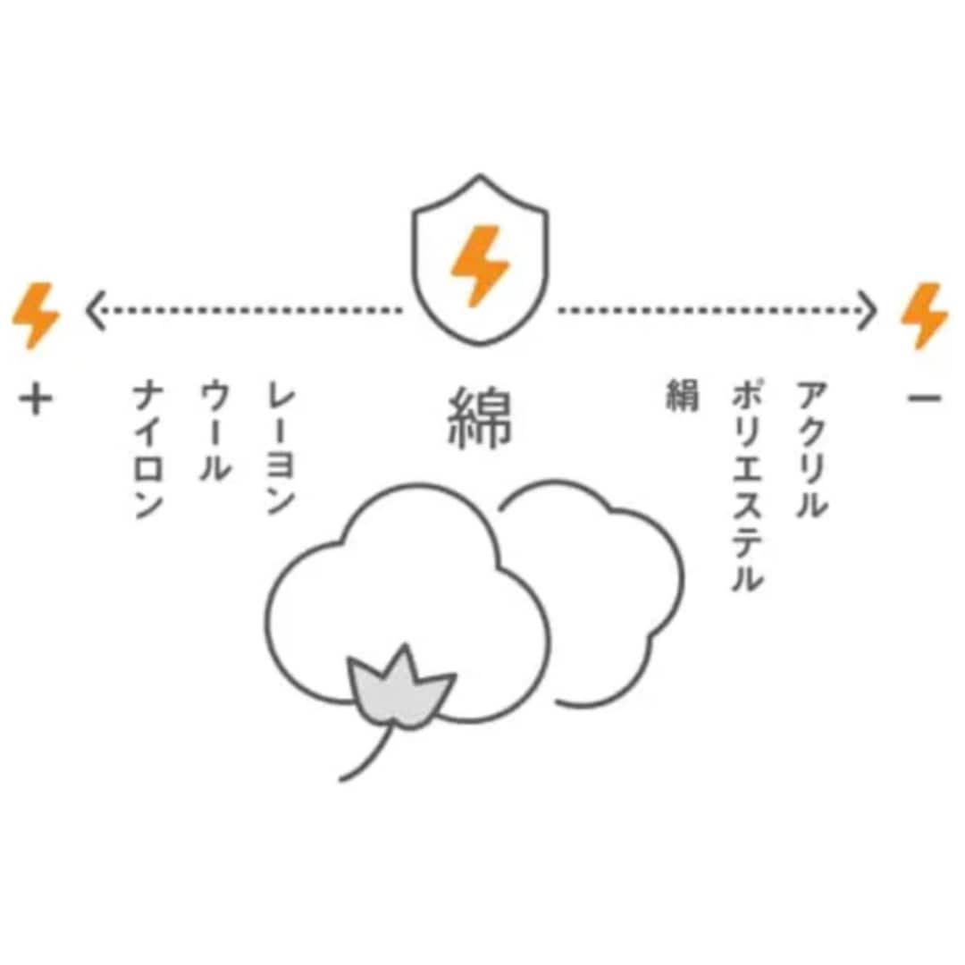 【渋谷西武】What is あったか綿？