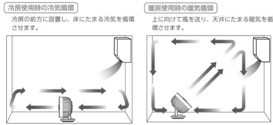 【コクーンシティさいたま新都心】雨の日を心地いいものに。梅雨の悩みを解決！