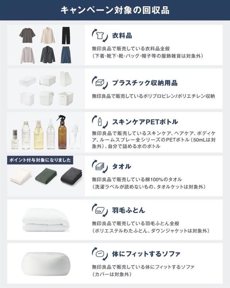 【堺北花田】ReMUJI WEEK開催中です