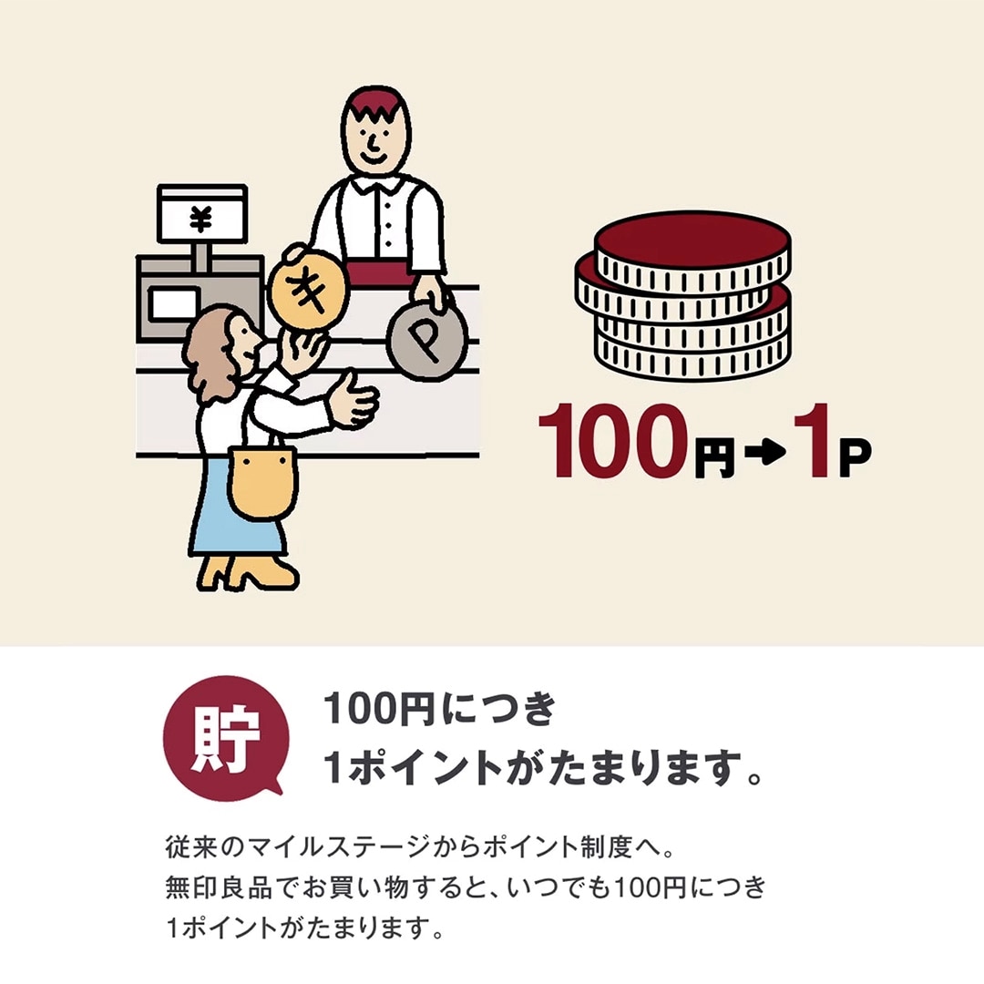 【堺北花田】MUJI GOOD PROGRAMがはじまりました｜お知らせ