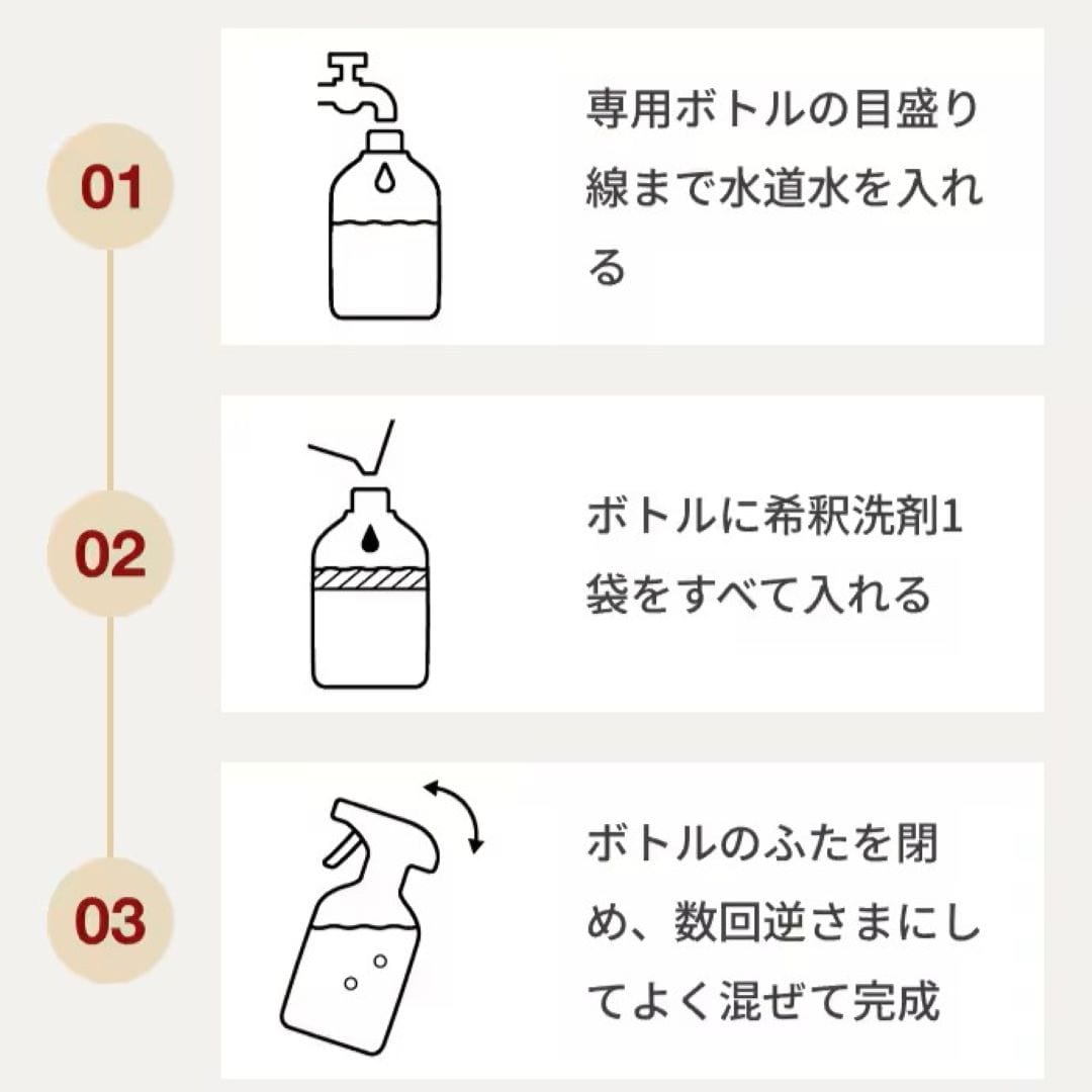 【ミナモア広島】新商品|希釈洗剤_J27rqb
