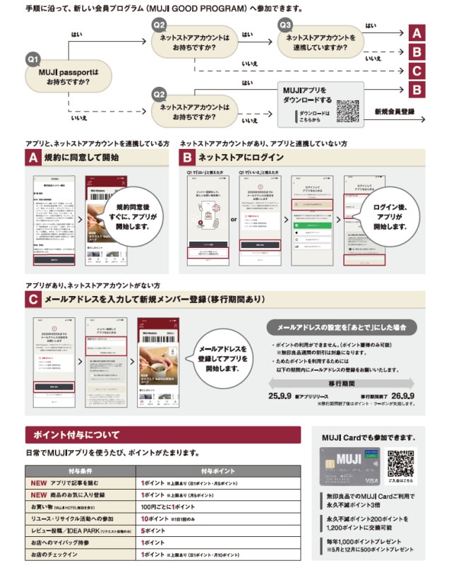 mujigoodprogram