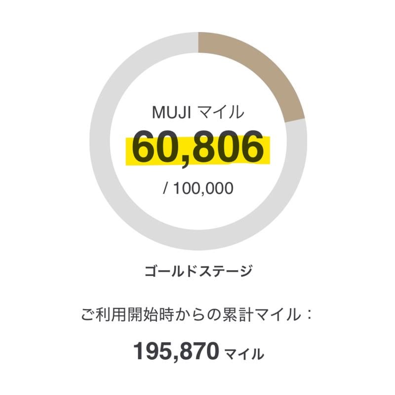 ムジパスポートの説明