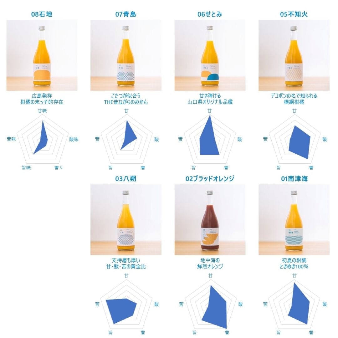 【イオンモール広島府中】柑橘ソムリエによる試飲会～大切な方に柑橘ジュースを贈りませんか～　7月19日(日)開催_WRp0sk