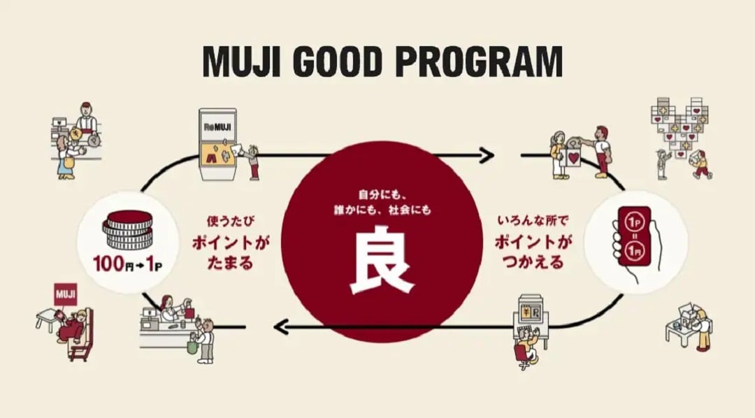 おたより