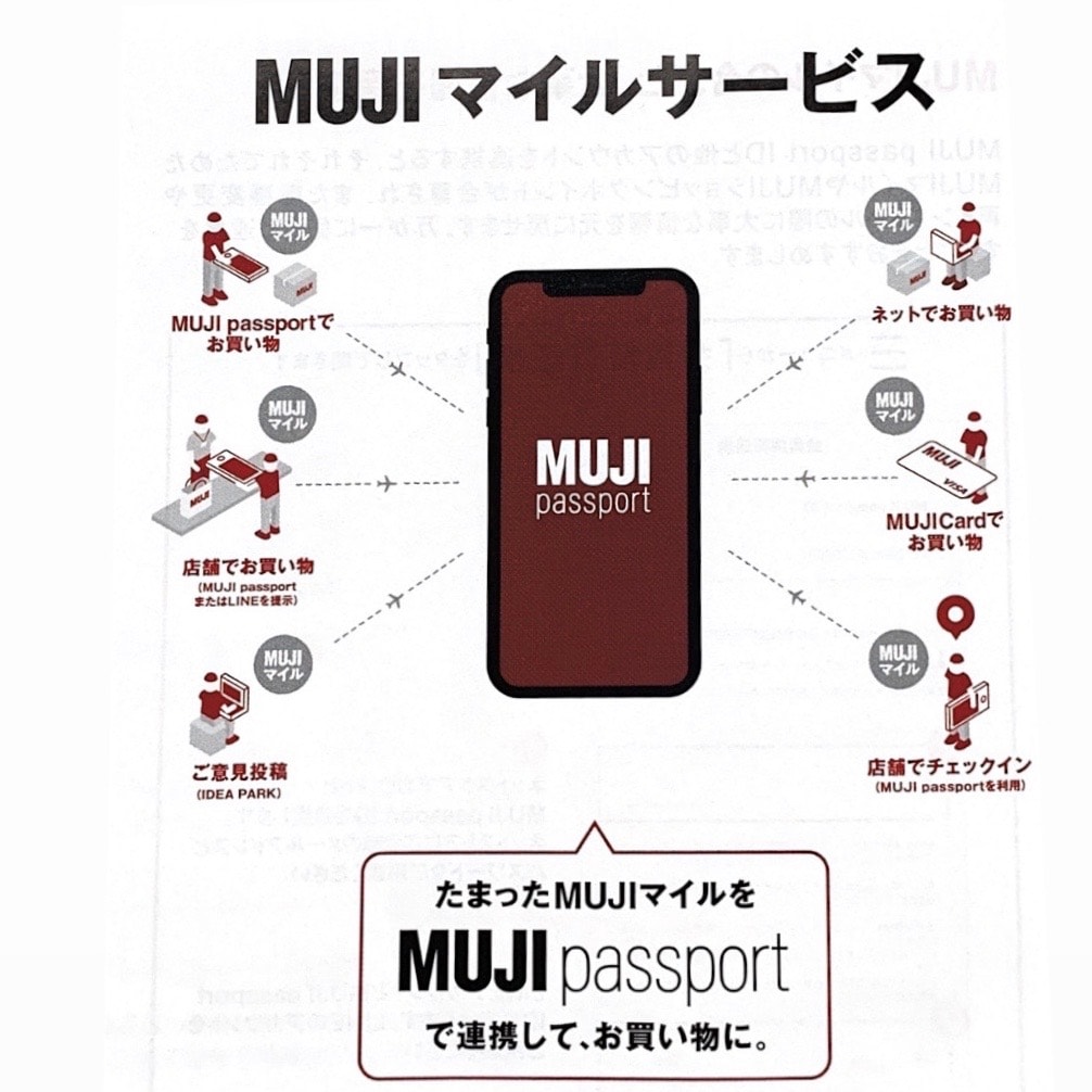 【なんばＣＩＴＹ】ＭＵＪＩｐａｓｓｐｏｒｔの使い方講座