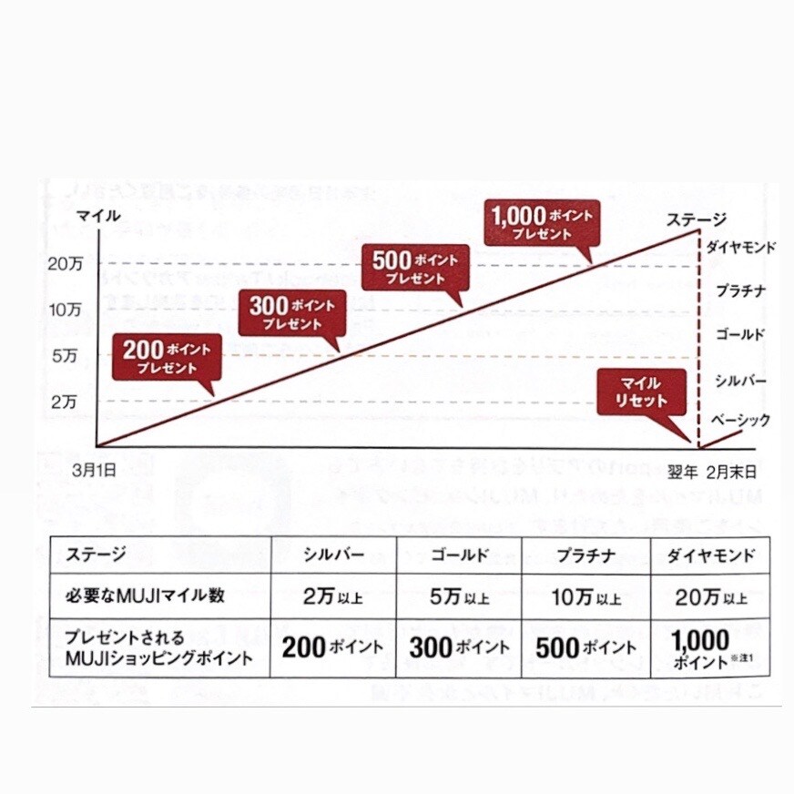 【なんばＣＩＴＹ】ＭＵＪＩｐａｓｓｐｏｒｔの使い方講座