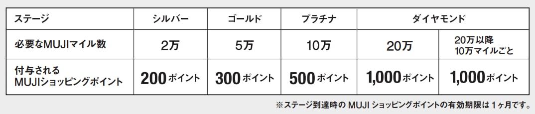 表
