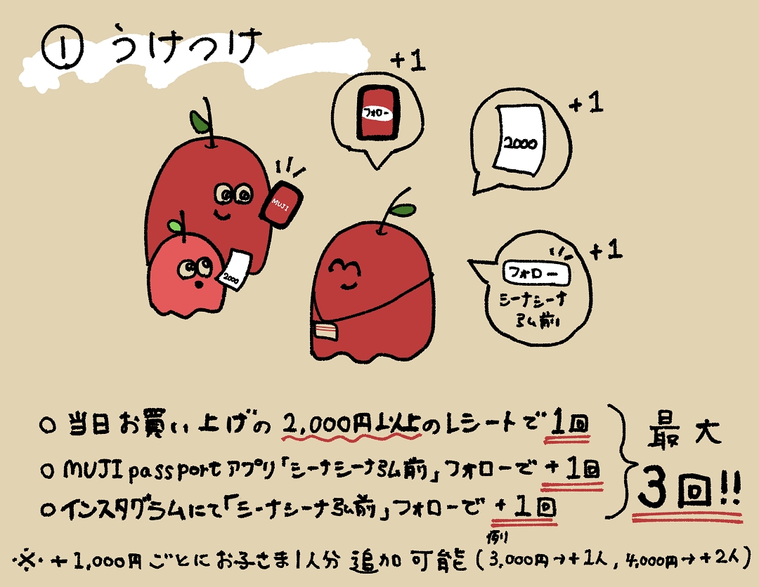 写真3