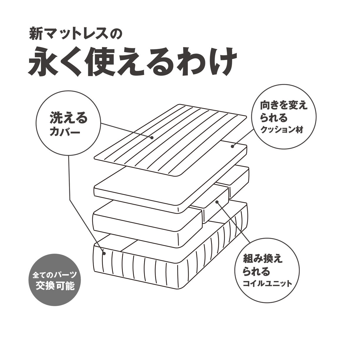 東京有明】無印良品のマットレスが完全リニューアル！(2/2
